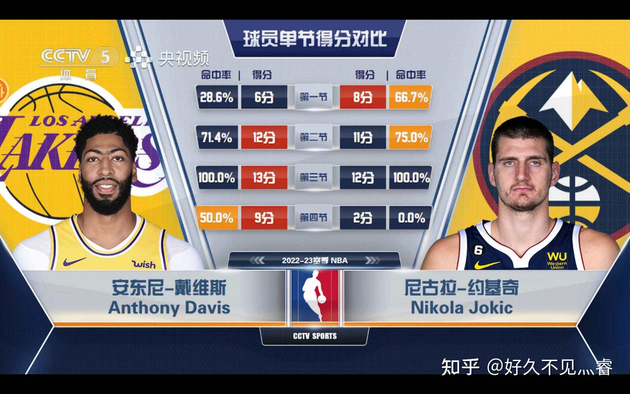 西部决赛湖人vs掘金赛程(nba西部决赛湖人vs掘金全场回放)  第1张