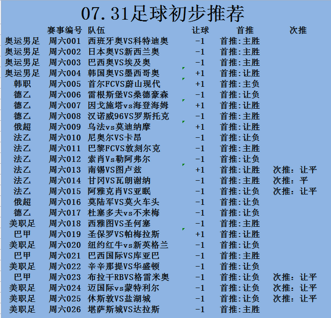 圣何塞vs西雅图(圣何塞对明尼苏达前瞻预测) 第1张 圣何塞vs西雅图(圣何塞对明尼苏达前瞻预测) 第1张