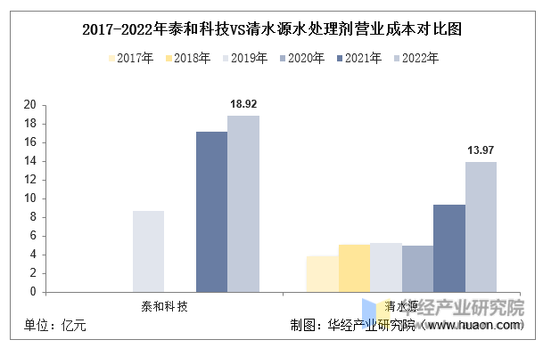 水源vs(水源Vs蒲项制铁)  第1张