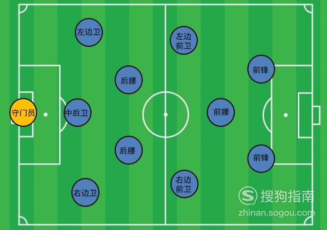 足球各位置介绍(足球各位置介绍职责)  第2张