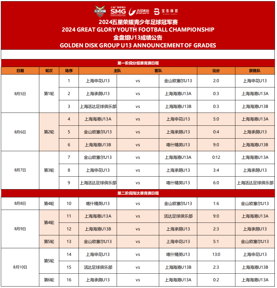 足球比分赛果(昨晚足球赛比赛结果) 第2张 足球比分赛果(昨晚足球赛比赛结果) 第2张