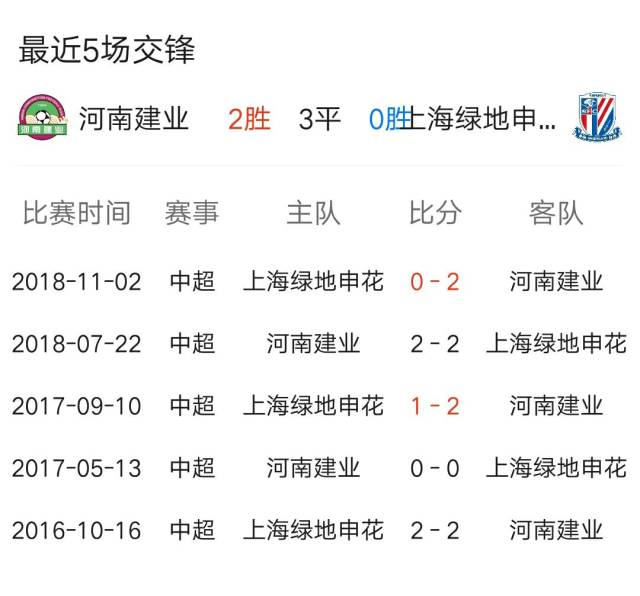 上海绿地申花vs山东鲁能(上海绿地申花30山东鲁能泰山)  第1张
