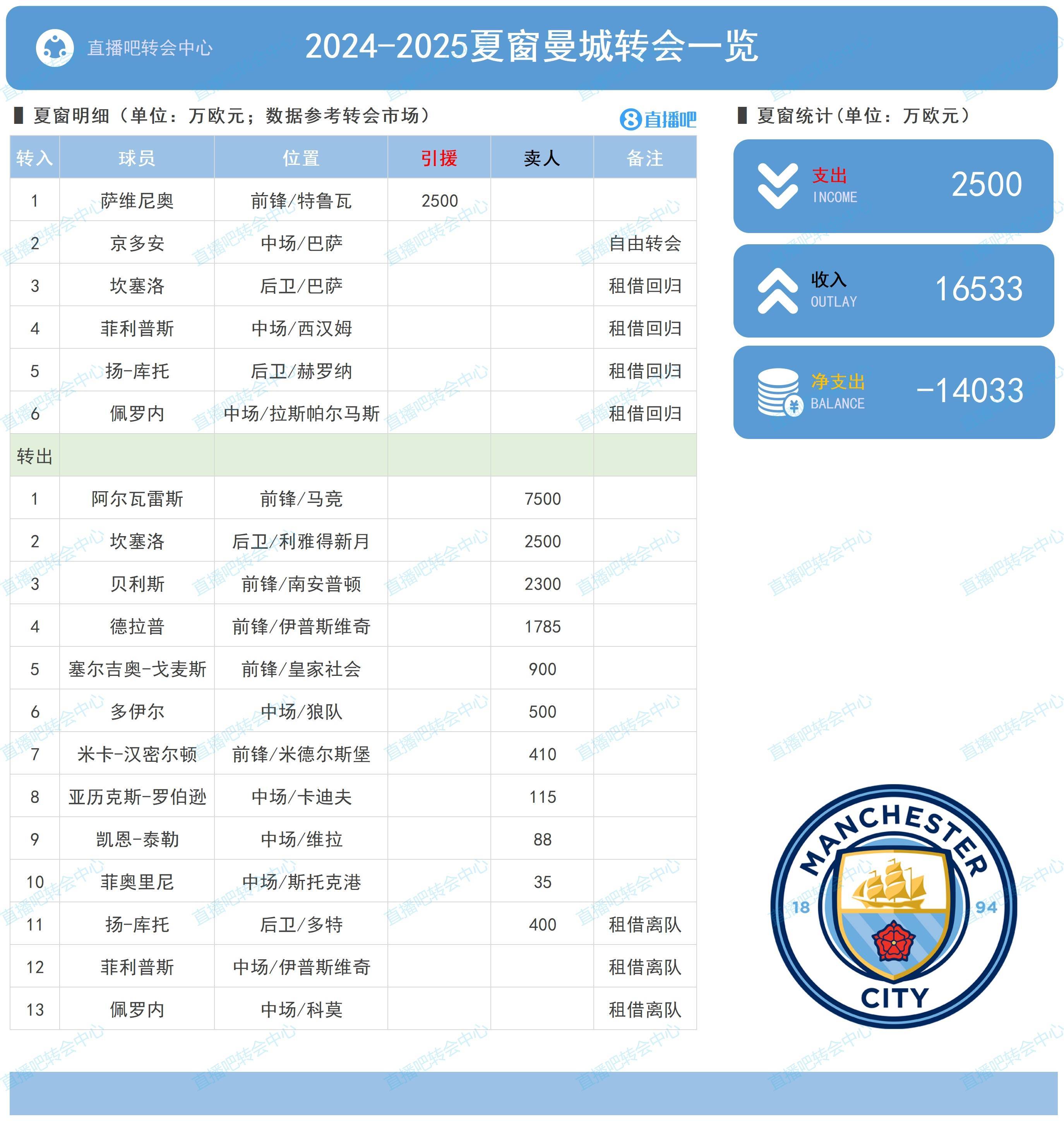 足球五大联赛赛程(足球五大联赛赛程表)  第2张