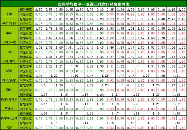 亚洲盘欧洲盘足球(欧洲盘与亚洲盘的区别)  第1张
