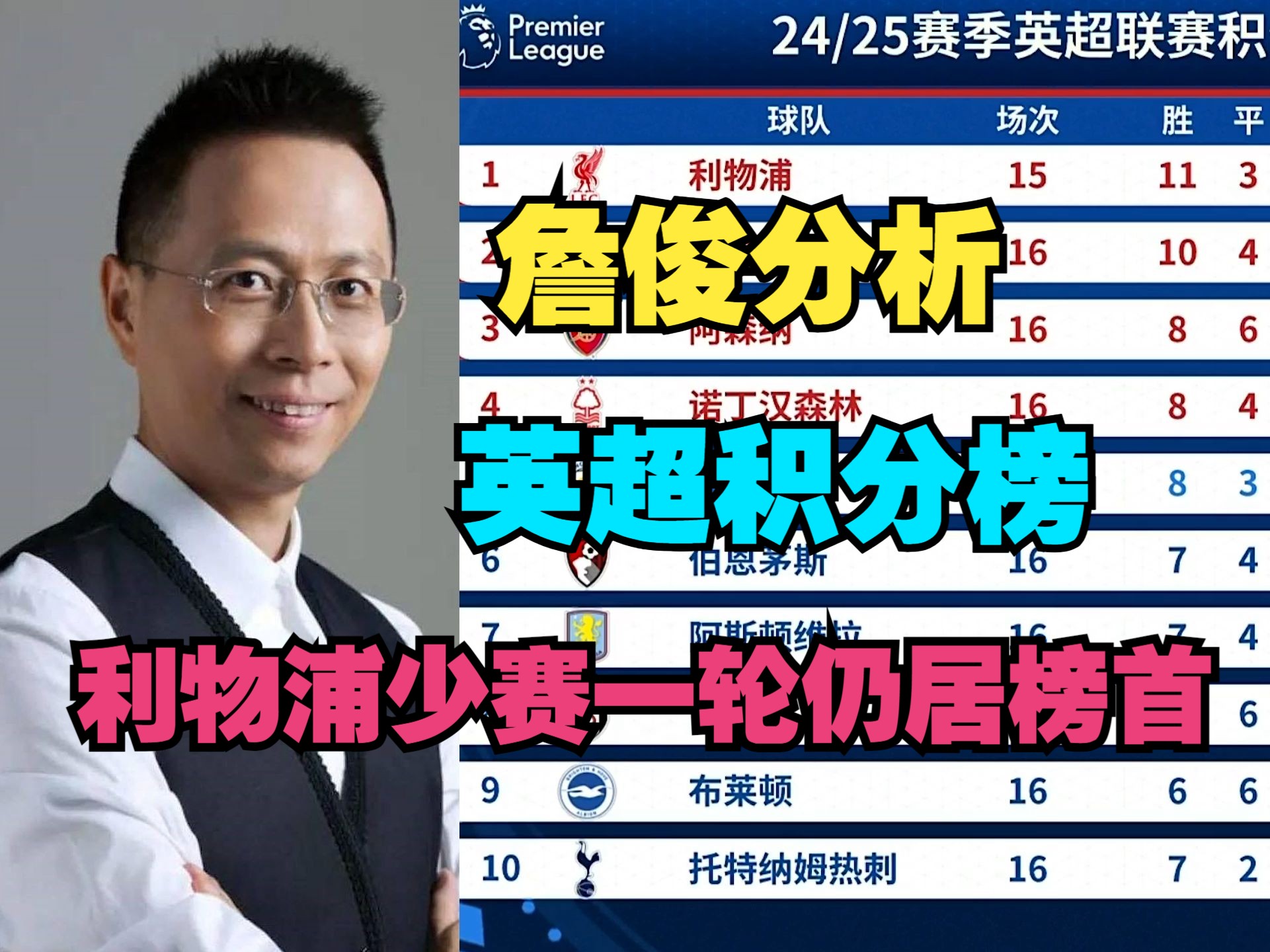 詹俊解说皇马vs马竞(皇马马竞欧冠决赛2014詹俊) 第2张 詹俊解说皇马vs马竞(皇马马竞欧冠决赛2014詹俊) 第2张