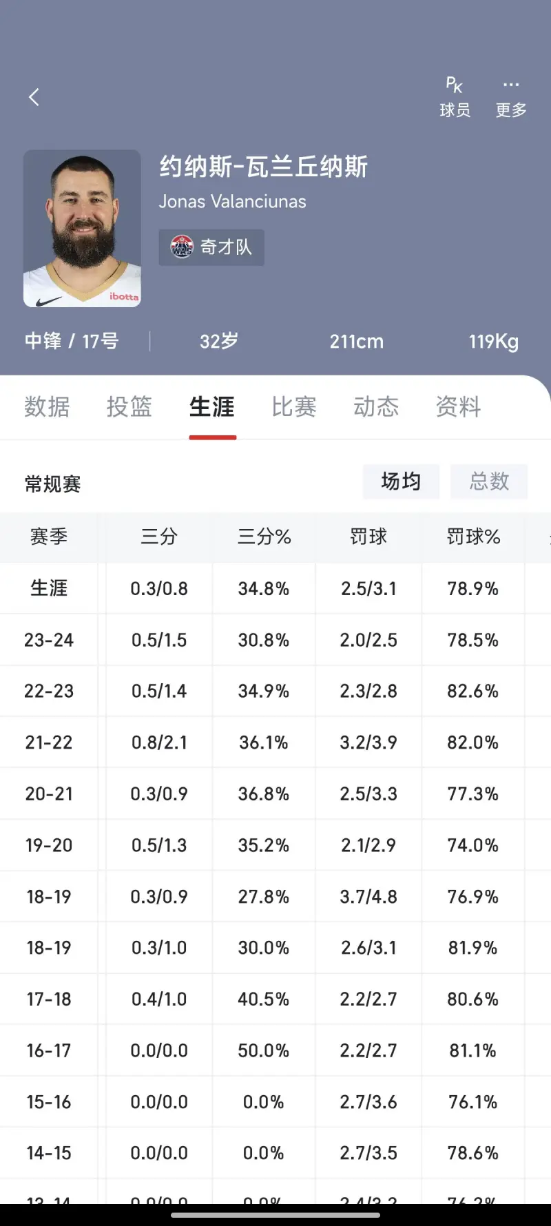 奇才vs公牛预测(奇才对公牛的比分预测) 第2张 奇才vs公牛预测(奇才对公牛的比分预测) 第2张