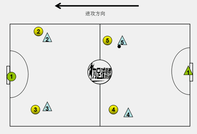 5人制足球阵型(最新5人制足球规则简介) 第1张 5人制足球阵型(最新5人制足球规则简介) 第1张