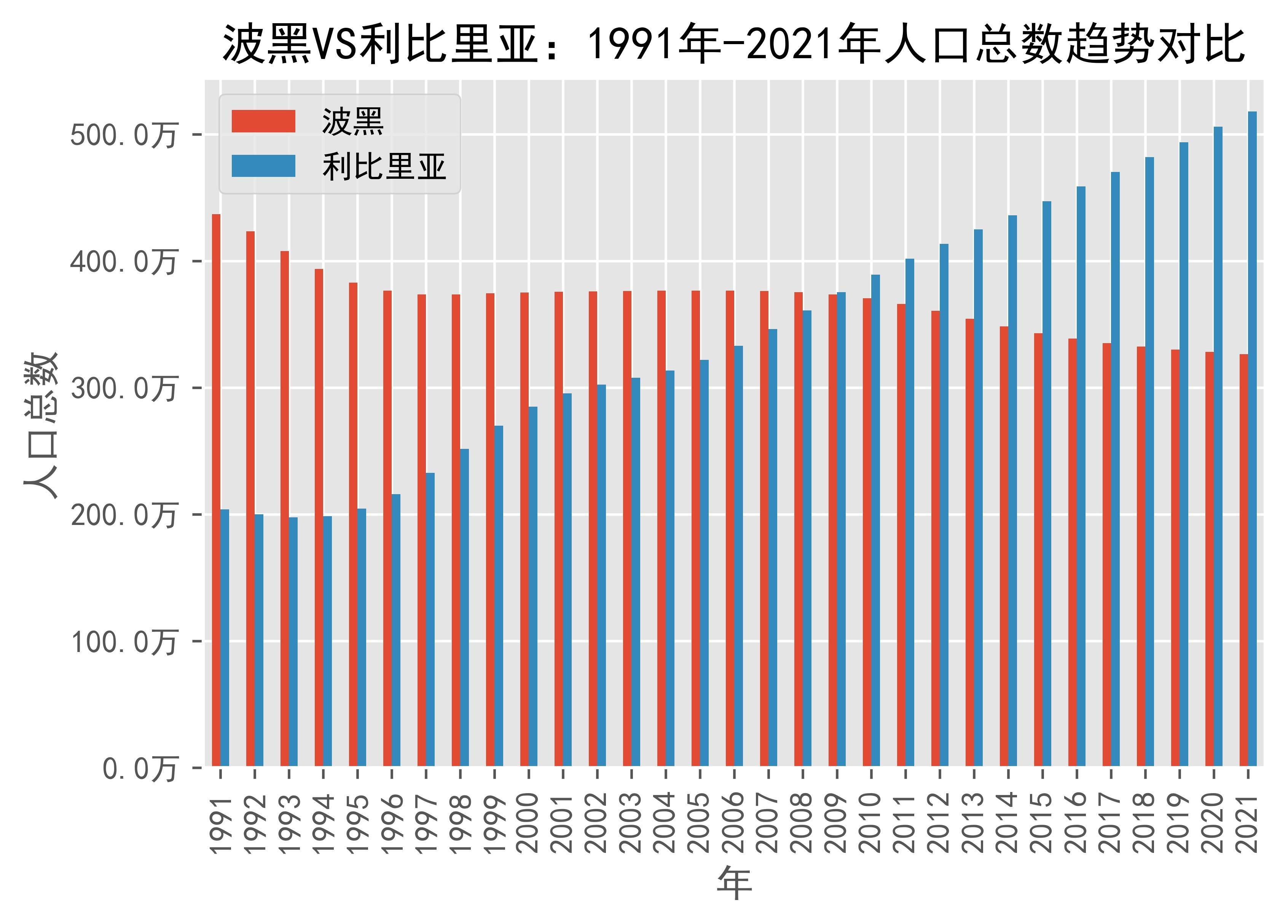 波兰vs波黑历史战绩(波兰vs俄罗斯比赛结果)  第2张
