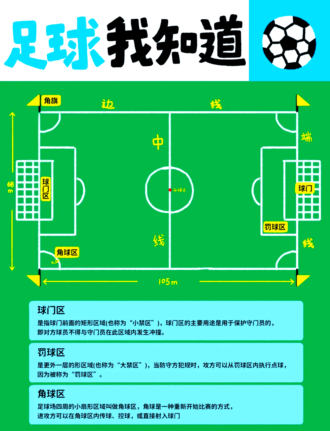 足球信息图(足球信息图pdf)  第1张