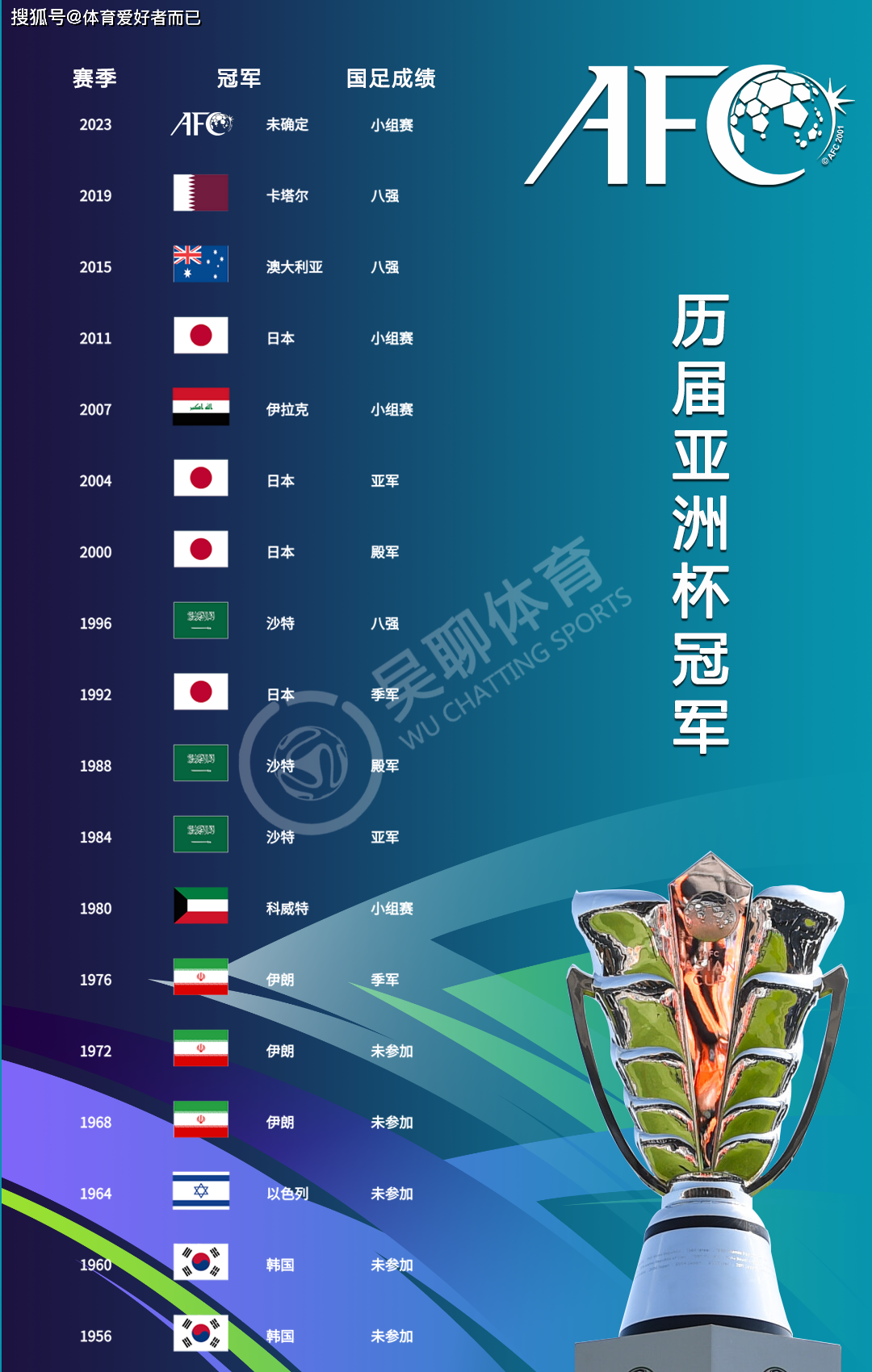 亚洲日本vs韩国(亚洲杯日本对韩国女篮) 第2张 亚洲日本vs韩国(亚洲杯日本对韩国女篮) 第2张