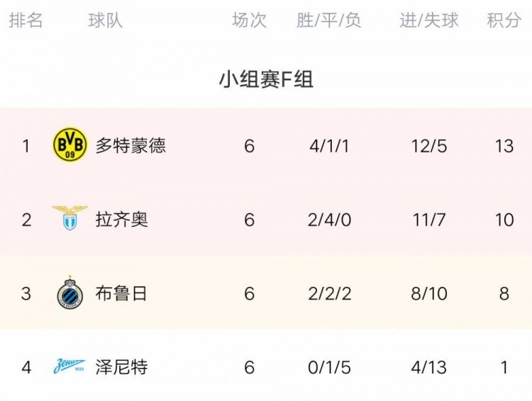 拉齐奥vs布鲁日预测(本轮拉齐奥对战布鲁日预测) 第1张 拉齐奥vs布鲁日预测(本轮拉齐奥对战布鲁日预测) 第1张