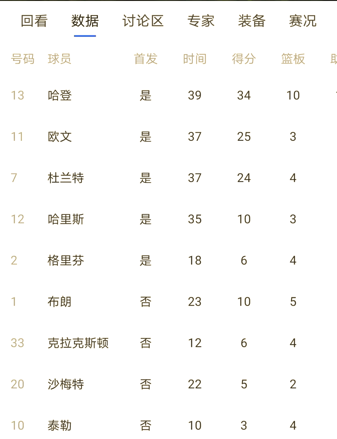 火箭vs篮网分析(火箭vs篮网分析报告) 第2张 火箭vs篮网分析(火箭vs篮网分析报告) 第2张