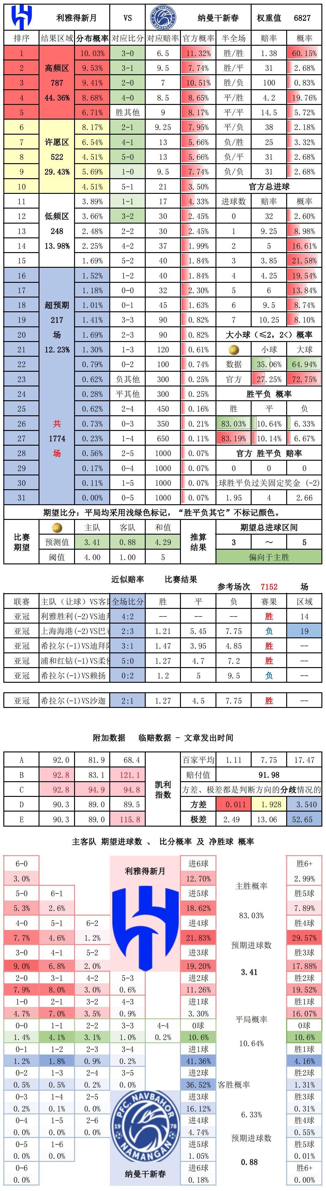 竟彩足球胜平负分析(竞彩足球胜平负2×1)  第1张
