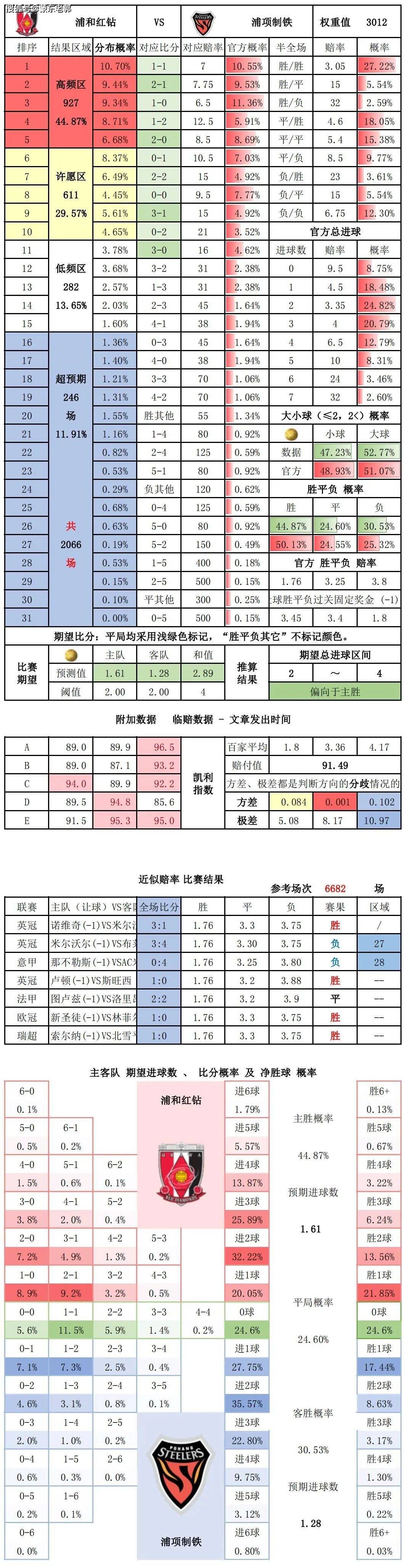 竟彩足球胜平负分析(竞彩足球胜平负2×1)  第2张