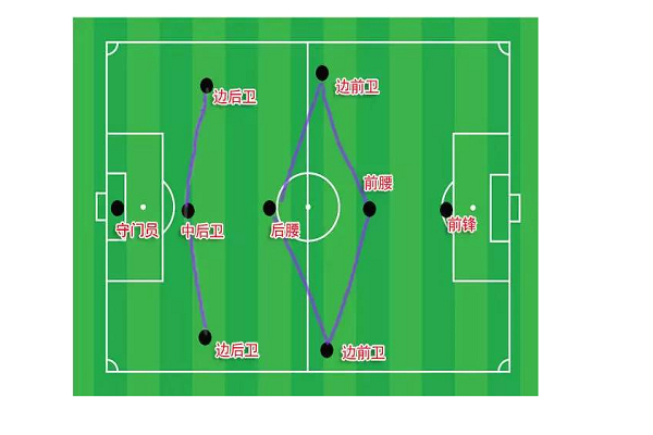 9人制足球阵型(9人制足球阵型图)  第2张