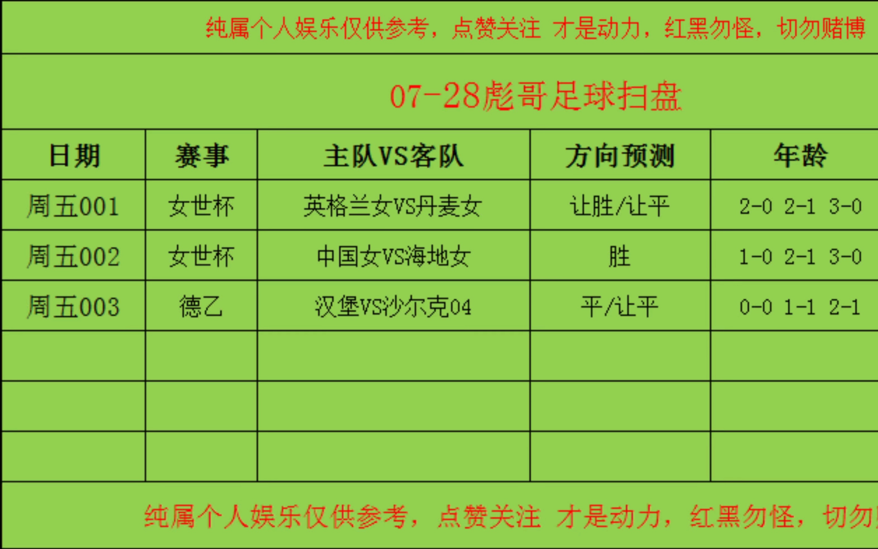 28足球比分(28日足球比分)  第2张