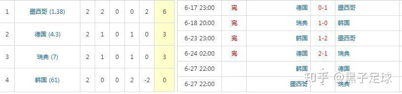 墨西哥vs意大利比分(墨西哥对意大利 世界杯)  第2张