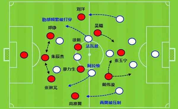 足球二过一配合(足球二过一配合是什么意思) 第2张 足球二过一配合(足球二过一配合是什么意思) 第2张