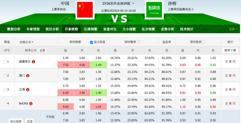 日本vs沙特分析(日本vs沙特分析报告)  第1张