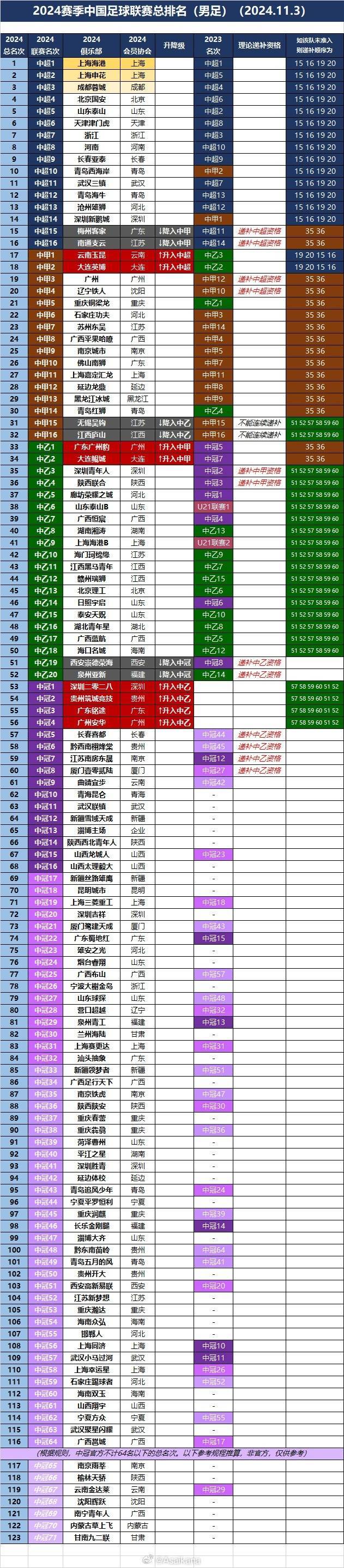 中国足球最高排名(中国足球队最高排名)  第1张