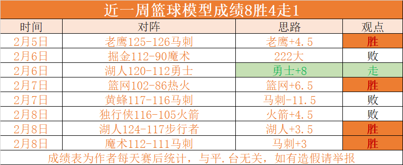 魔术vs老鹰以往(魔术vs老鹰以往比分) 第2张 魔术vs老鹰以往(魔术vs老鹰以往比分) 第2张