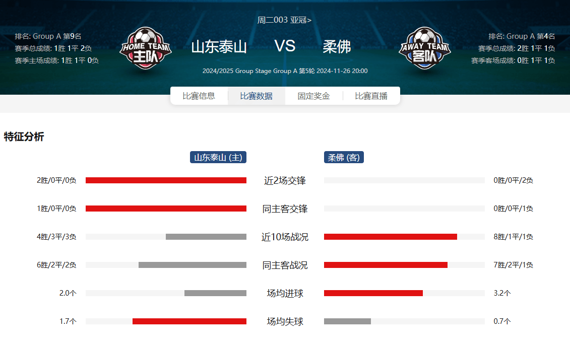 柔佛vs山东(柔佛vs拉查布里府比分预测)  第1张