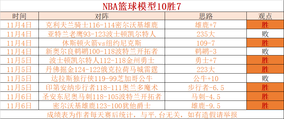 老鹰vs活塞比分预测(老鹰vs活塞大小分预测)  第2张