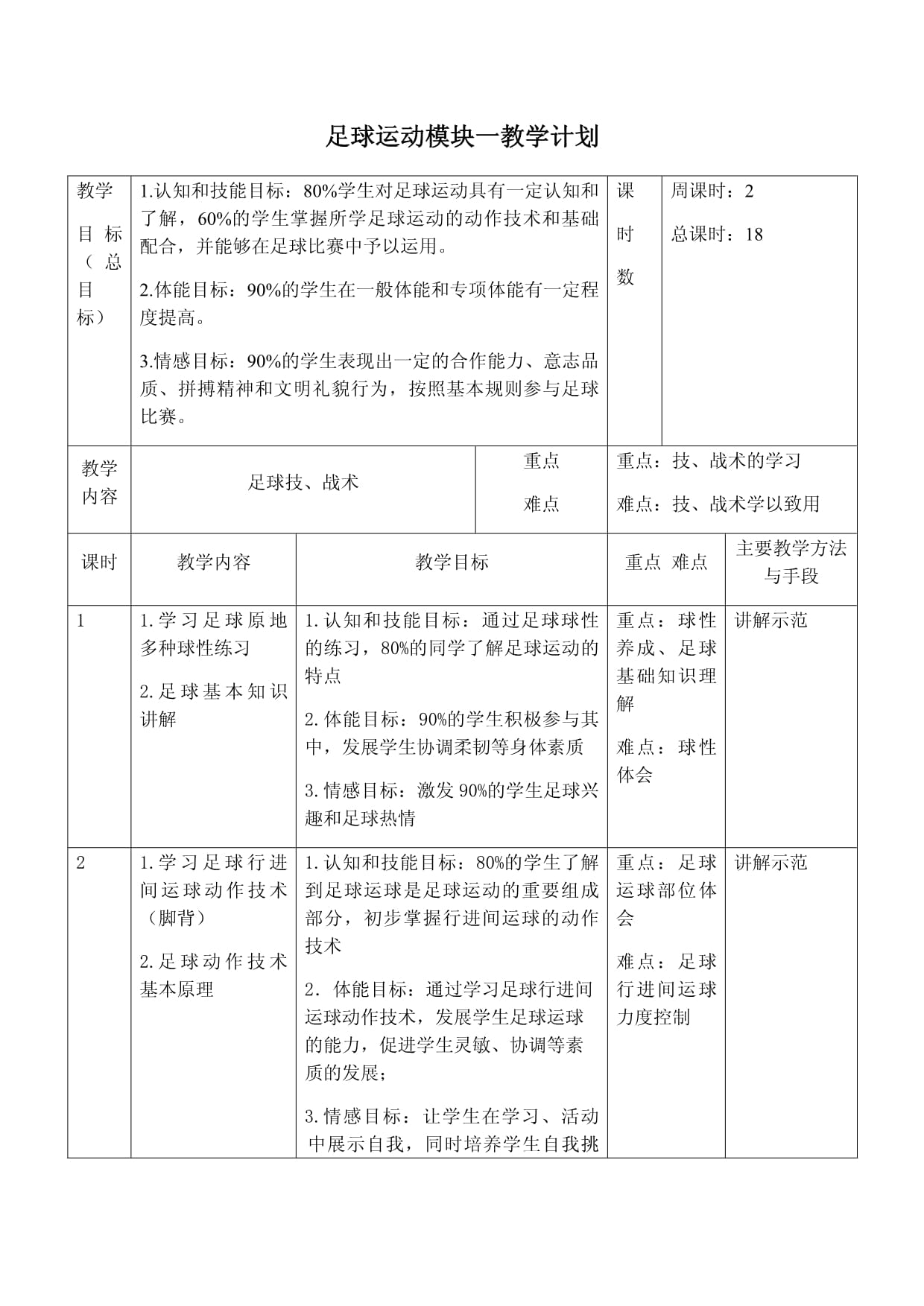 足球防守战术教案(足球防守技能训练教案)  第1张