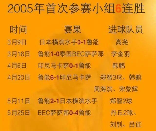 鲁能vs国安几点(鲁能对国安最大比分)  第2张