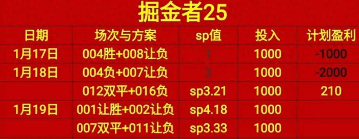 体彩足球分析预测(体彩足球分析预测软件) 第2张 体彩足球分析预测(体彩足球分析预测软件) 第2张