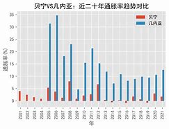 关于贝宁vs几耐呀的信息  第1张