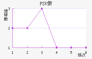 vspsv(vsp是什么格式)  第1张