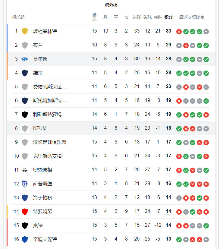 布兰vs萨普斯堡(布兰vs斯托姆加斯特) 第1张 布兰vs萨普斯堡(布兰vs斯托姆加斯特) 第1张