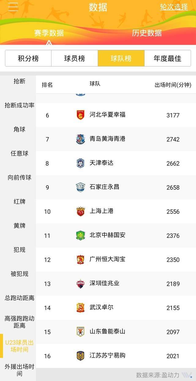 足协杯武汉卓尔vs华夏(足协杯武汉卓尔vs华夏集锦) 第1张 足协杯武汉卓尔vs华夏(足协杯武汉卓尔vs华夏集锦) 第1张