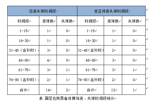 中国vs叙利亚的战绩(中国vs叙利亚以往比分)  第1张