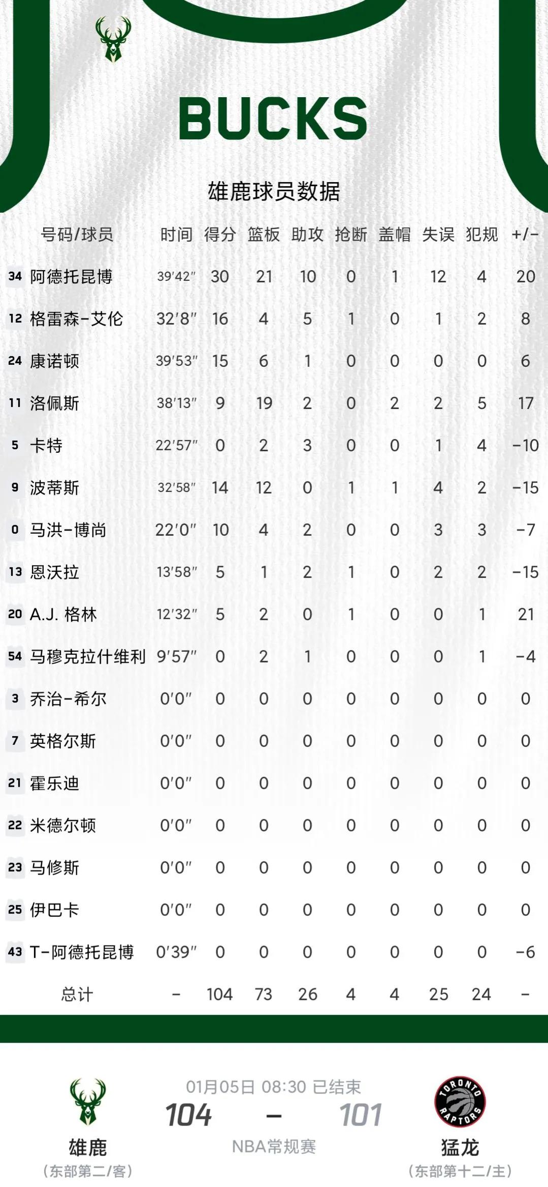 今日湖人vs热火数据(今日湖人vs热火数据预测)  第2张