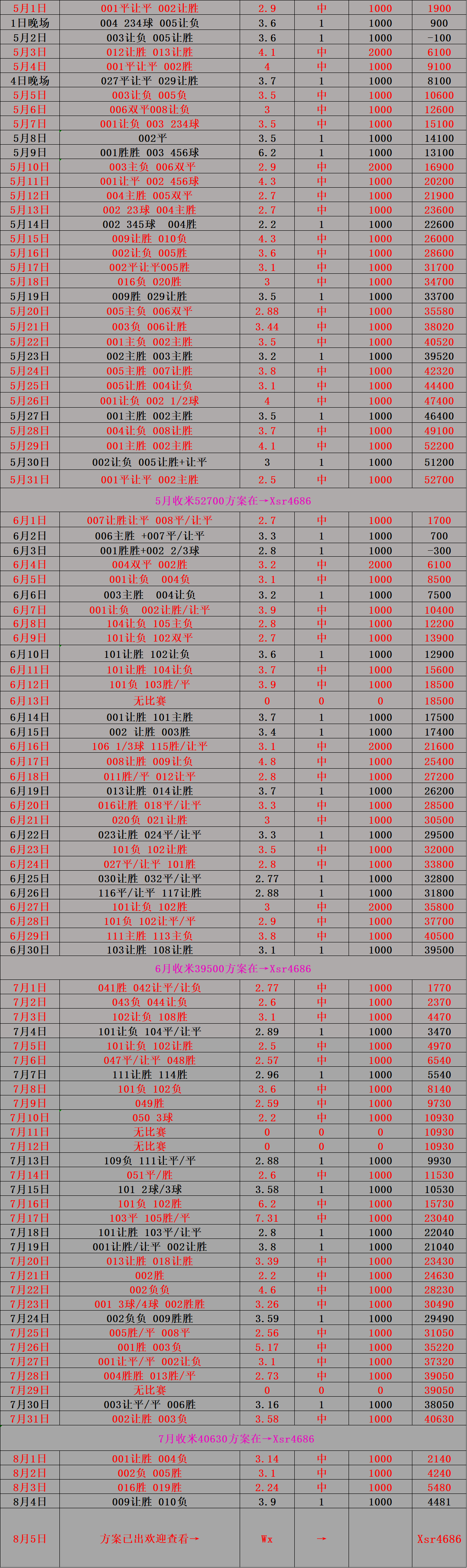 足球赛果预测(足球比赛预测结果)  第1张