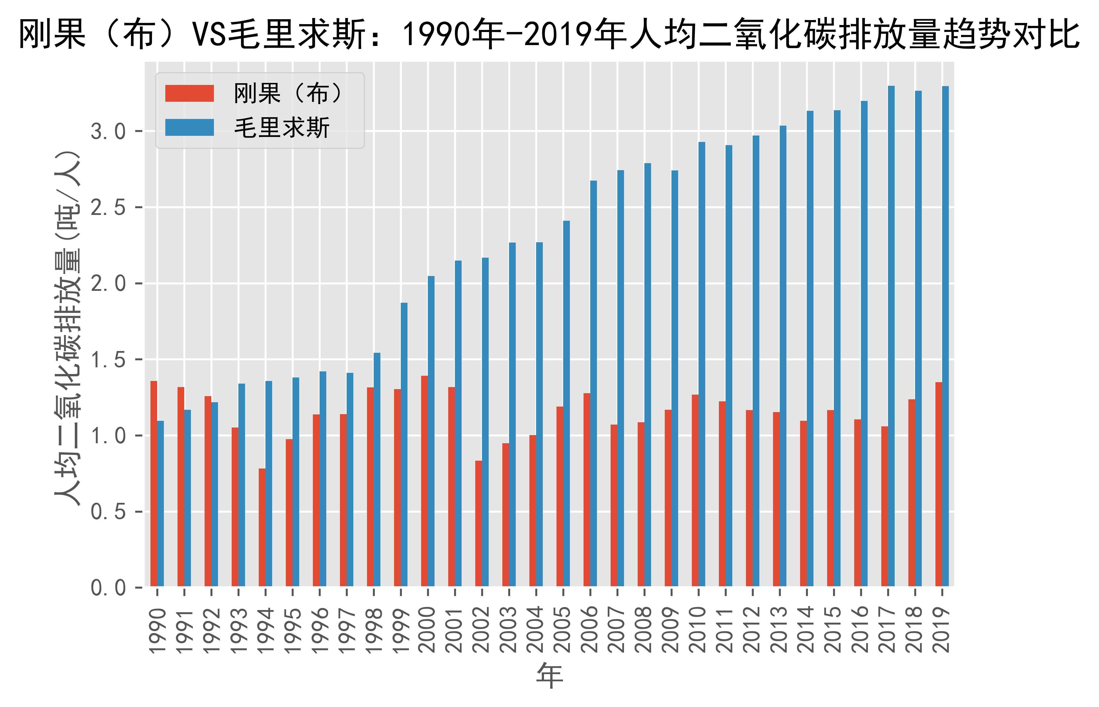 刚果vs加纳战绩(刚果参加过世界杯吗)  第1张