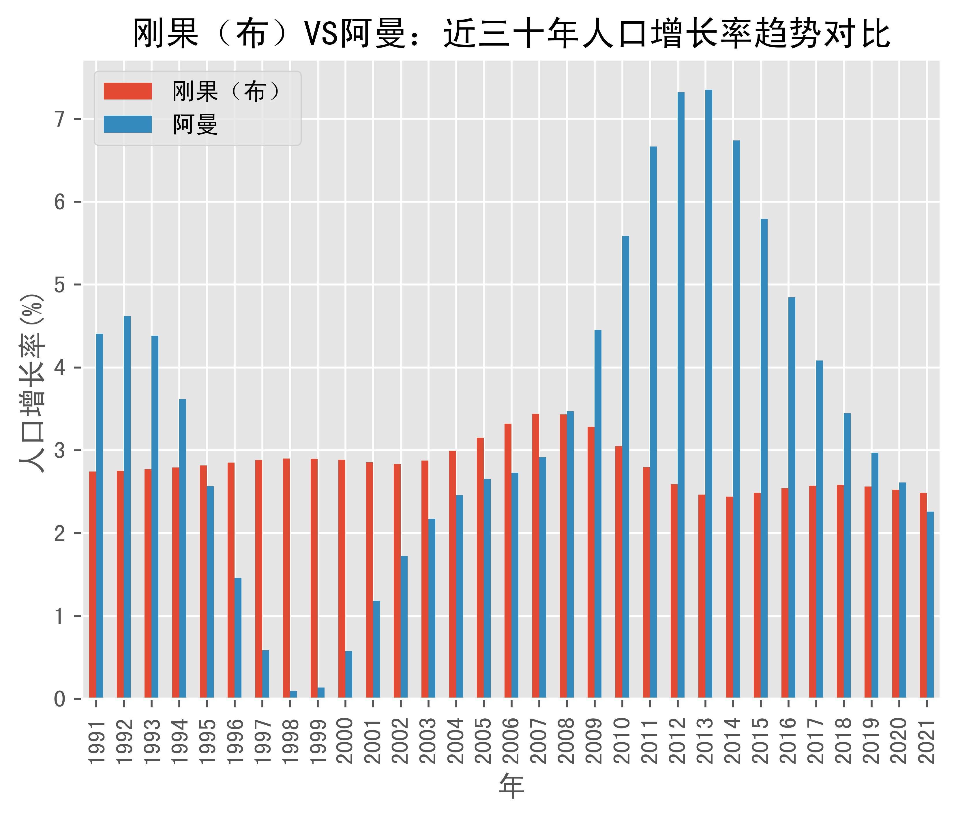 刚果vs加纳战绩(刚果参加过世界杯吗)  第2张