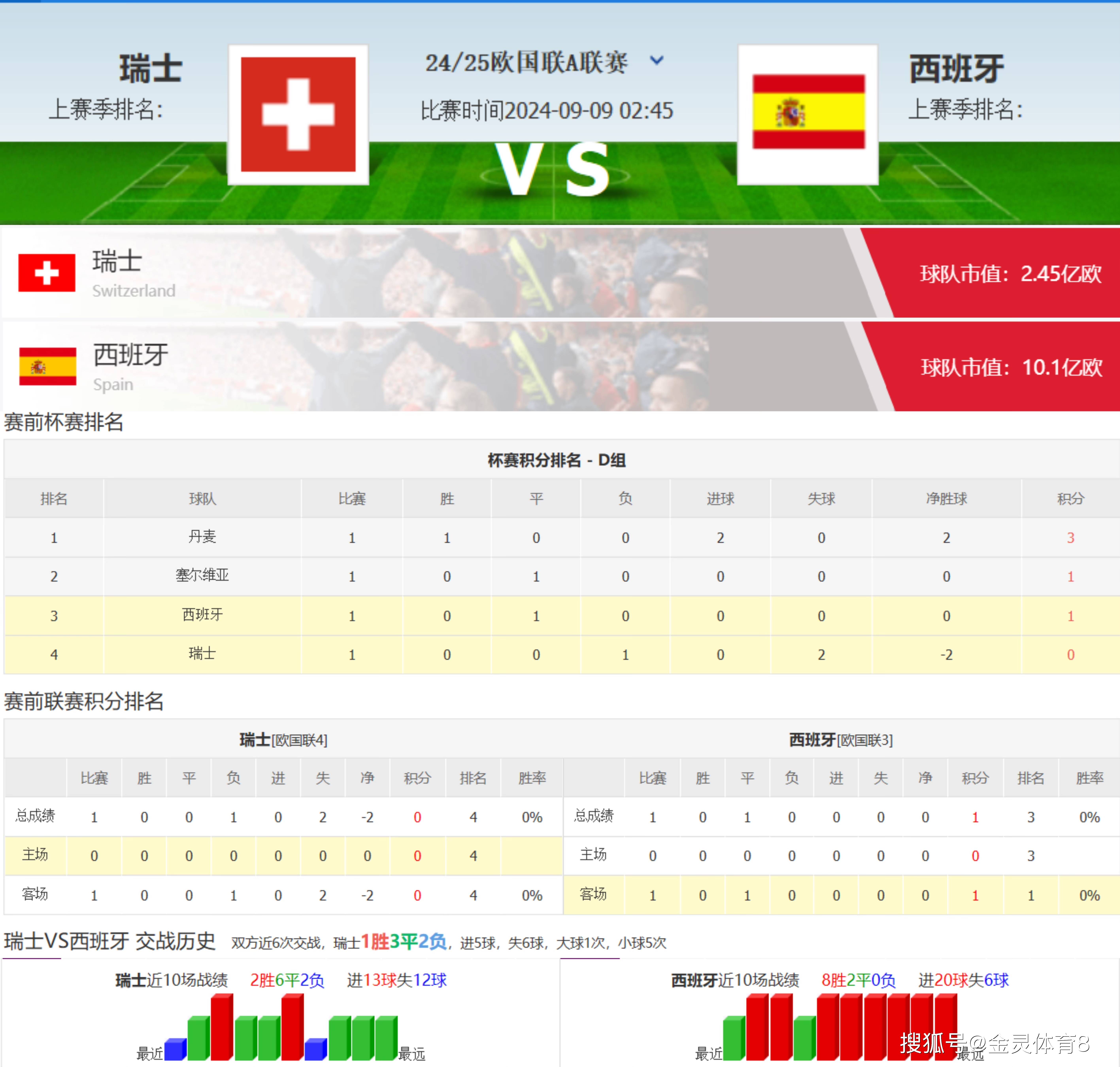 西班牙vs瑞(西班牙 vs 瑞典) 第1张 西班牙vs瑞(西班牙 vs 瑞典) 第1张