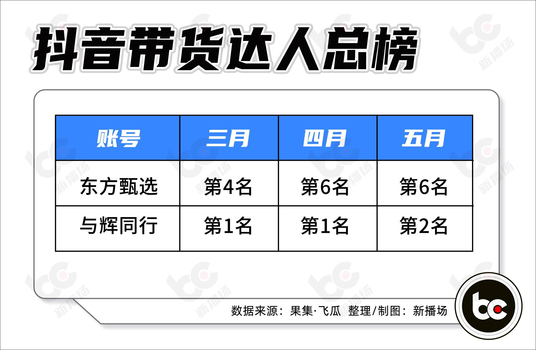 东方直播vs在线(东方直播室20150302)  第1张