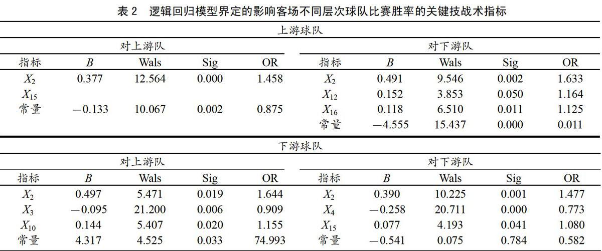 足球抓平局技巧(足球怎么排除平局)  第1张