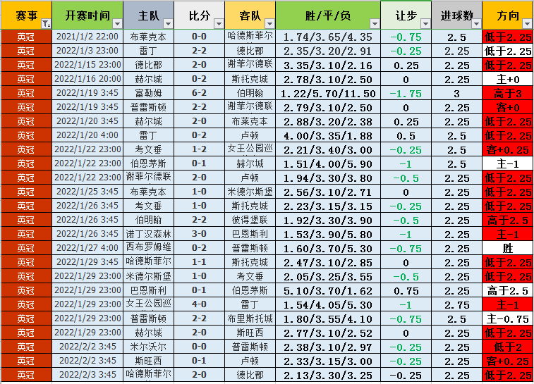 足球捷报即时比分(足球捷报即时比分版)  第2张