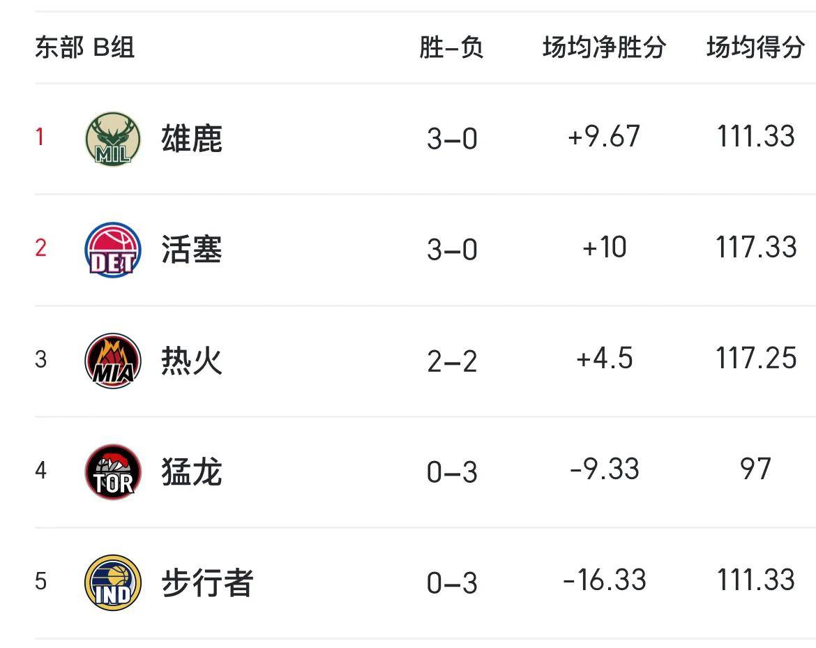 勇士vs热火今天结果(勇士vs热火今天结果怎么样) 第1张 勇士vs热火今天结果(勇士vs热火今天结果怎么样) 第1张