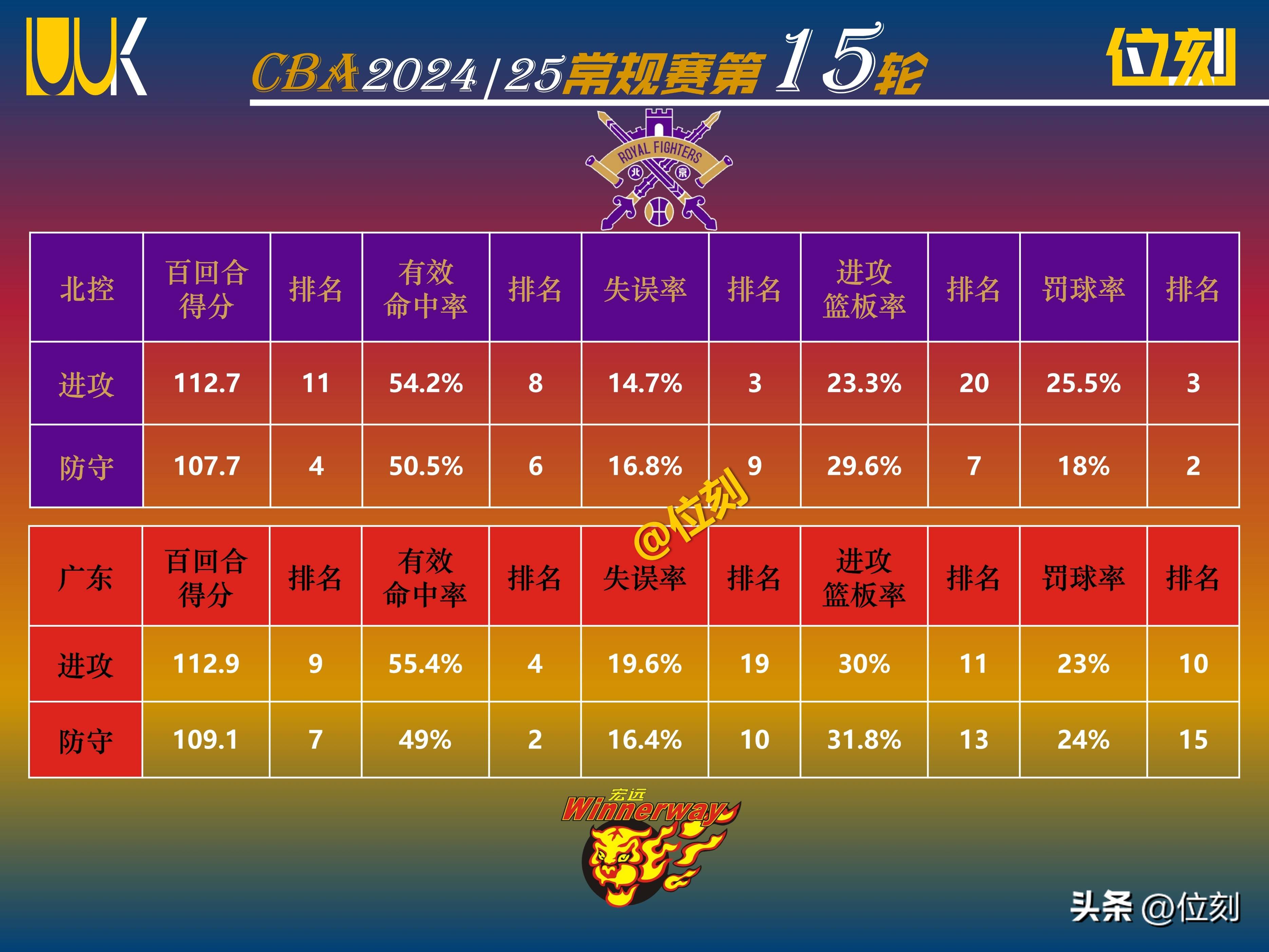 cba季前赛北控vs北京(cba季前赛北京对北控录像)  第1张