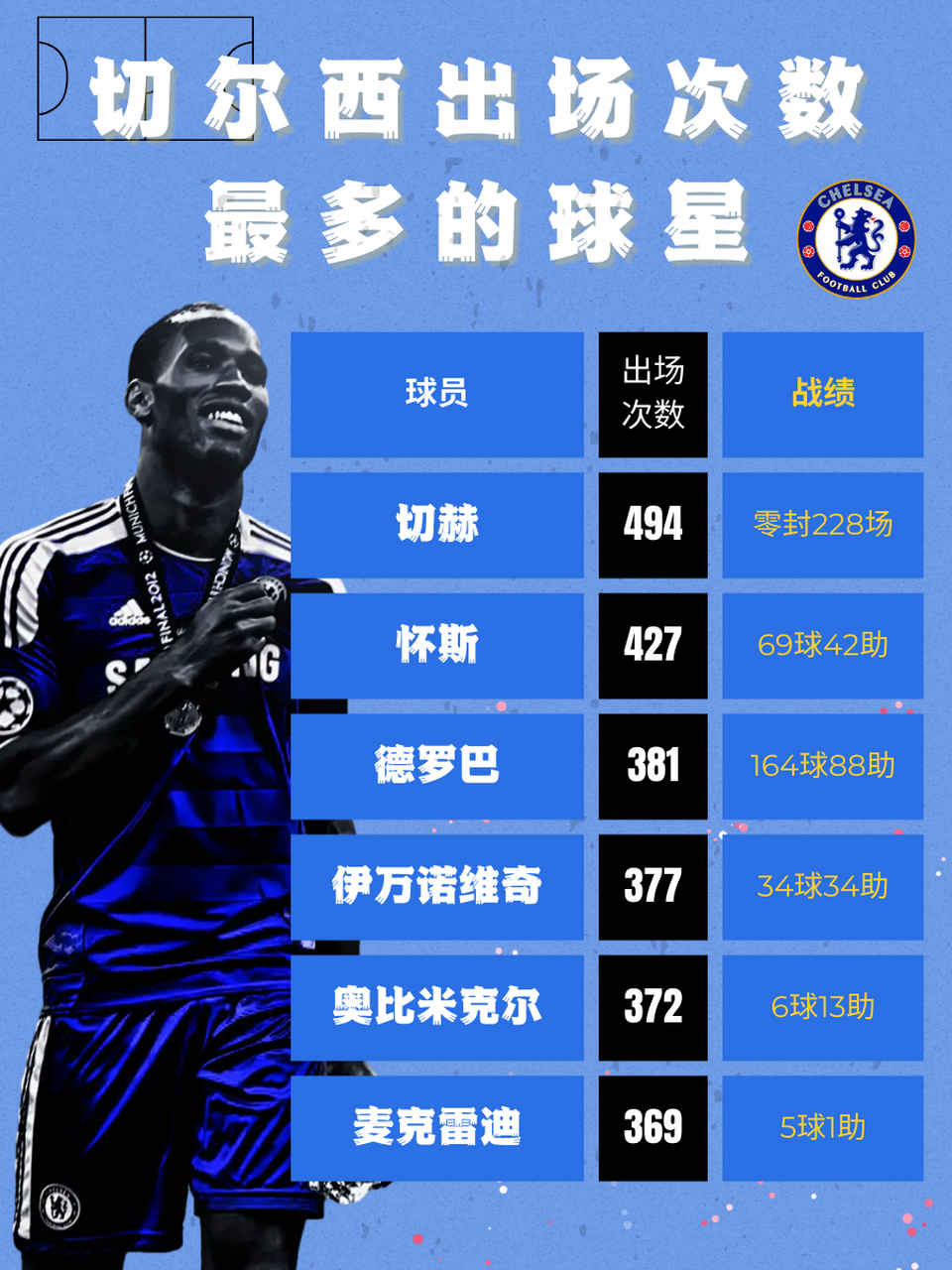 足球怀斯(nba怀斯曼资料)  第1张