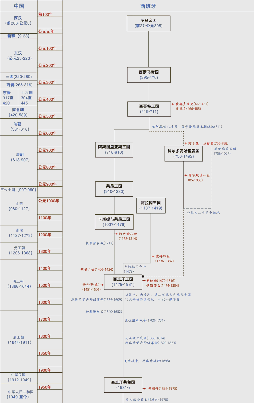 荷兰vs西班牙历史(荷兰vs西班牙历史交战记录) 第2张 荷兰vs西班牙历史(荷兰vs西班牙历史交战记录) 第2张