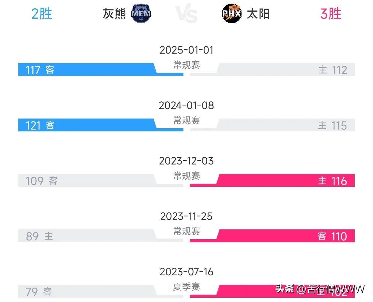 太阳vs风暴总分(太阳风暴与太阳风是一回事吗?)  第1张