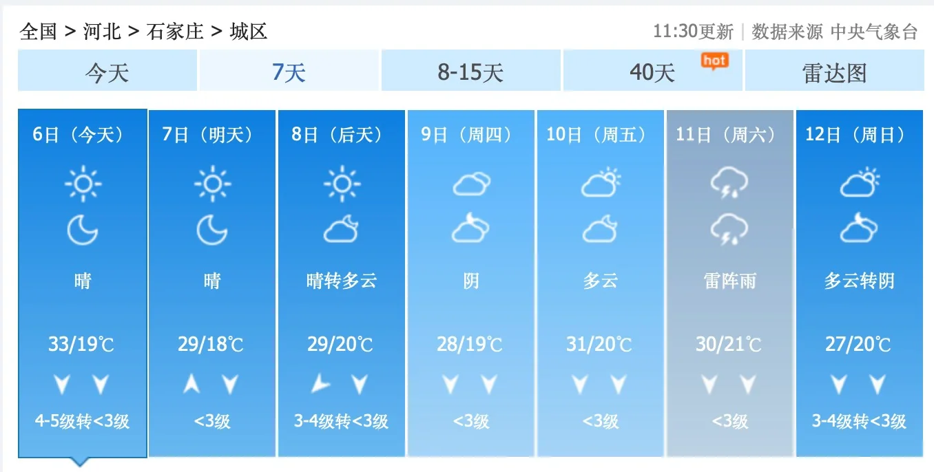 石家庄vs天津(天津和石家庄哪个更有前景) 第2张 石家庄vs天津(天津和石家庄哪个更有前景) 第2张