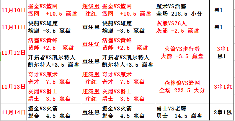 魔术vs活塞分析(魔术对活塞聚胜顽球汇)  第2张